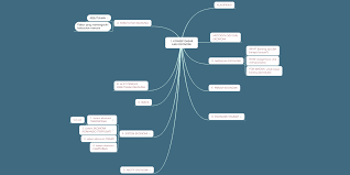 Alasan untuk pengembangan kurikulum tantangan masa depan. 1 Konsep Dasar Ilmu Ekonomi Mindmeister Mind Map