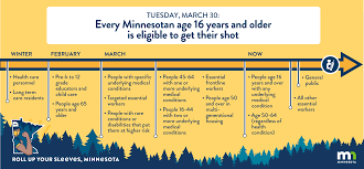 M health fairview · health · patrick horrigan, md mhealth.org · health · ‎mychart on the app store · health · if using a mobile device (phone or · health. How To Make An Appointment To Get The Covid 19 Vaccine In Minnesota Star Tribune