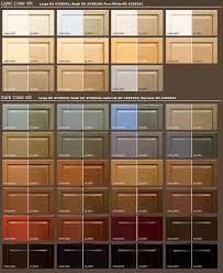Rustoleum Kitchen Cabinet Refinishing Rustoleum Cabinet Transformation Rustoleum Cabinet Cabinet Transformations