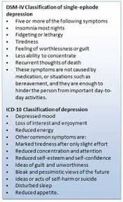 We did not find results for: Depression Theories Simply Psychology