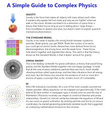 33rd Square Urban Walkabout Upgrades Your Life Physics Theoretical Physics Quantum Physics