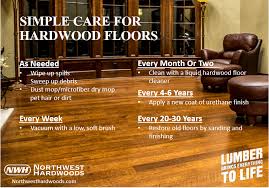 In that lumber liquidators notes the deep connections it has with the mills and the quality control review process it exerts upon them both locally and in the u.s., the only survival path it would. Clean Up Confusion On Hardwood Floor Care North American Hardwood Lumber Manufacturing And Distribution