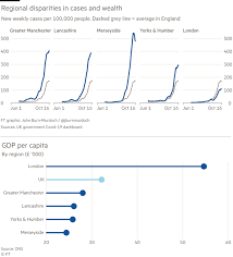It is a city and metropolitan borough of greater manchester, england. Manchester Vs Westminster Tiers Before Bedtime Financial Times
