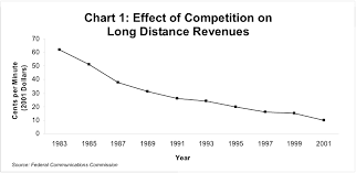 Ii A Brief History Of Telecom Regulation Crossed Lines