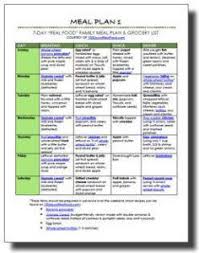 The John Hopkins Ketogenic Diet Center Latest Update Ketogenic Meal Plan For 1 Week Hopkins Life Real Food Meal Plan 100 Days Of Real Food Real Food Recipes