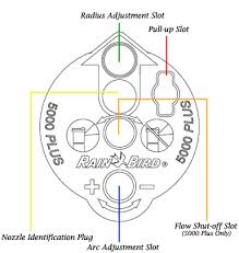 Pin By Melissa Battersby On Cleaning Up Rain Bird Sprinkler Parts Irrigation Valve