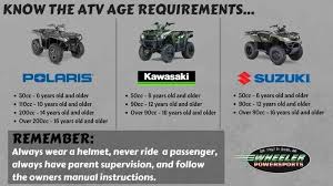New 2017 Suzuki Quadsport Z50 Atvs For Sale In Arkansas 2017 Suzuki Quadsport Z50 Drivetrain Transmission Type Con Honda Powersports Voodoo Blue Powersports