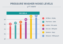 The Best Pressure Washer Of 2019 Your Best Digs