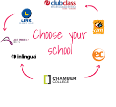 Home to some of the best english language schools in the uk. Study English Malta Cheapest English Course Language Schools