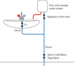Get free shipping on qualified under sink water heaters or buy online pick up in store today in the plumbing department. Https Bpec Org Uk Wp Content Uploads 2018 10 Section 7 E2 80 93 F6022884 V2 Pdf