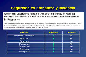 Ppt Los Problemas Digestivos Representan El 20 De Las Consultas Del Medico General Powerpoint Presentation Id 6972521