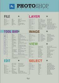 Fotografcilik Ipuclari Bisnis Fotografi Sains Komputer Desain Web