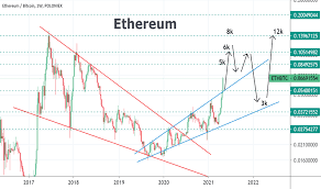 When the price hits the target price, an alert will be sent to you via browser notification. How To Change Eth To Btc