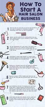 Keep in mind that franchises in this industry are all different and this video provides a. How To Start A Hair Salon Business Infographic Homeschoolinginfographic Hair Salon Business Hair Salon Interior Hair Salon Marketing