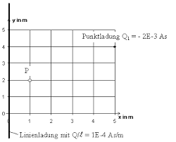 Maybe you would like to learn more about one of these? Grundlagen Der Elektrotechnik