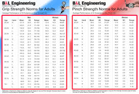 Hand Dynamometer Norms In Pounds Hobbiesxstyle