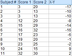 What are the limitations of a study (research)? T Test Student S T Test Definition And Examples Statistics How To