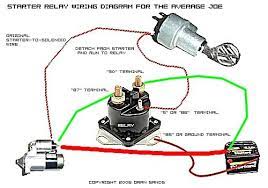 (reprinted with the permission of. Starter Solenoid Wiring Diagram Ignition Car Alternator Electrical Wiring Diagram Trailer Light Wiring