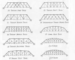 Tyler the term irish bridge is a poor joke as it's not really a bridge it's a type of ford made out of pipes some sort of filling. Other Bridge Ideas Bridge Design Stem Bridges Stem Science