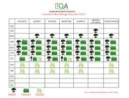 Allergen Calendar Chart Quantum Allergy