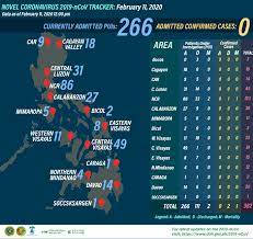 Covid 19 Case Tracker Department Of Health Website