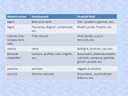 A Cura Della Prof Ssa Luchetti Stefania Ppt Video Online Scaricare
