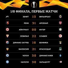 Турнирная таблица лига европы 20/21. Rezultaty Pervyh Matchej 1 8 Finala Ligi Evropy Readfootball