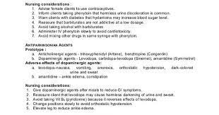 Pin On Pharmacology Nursing