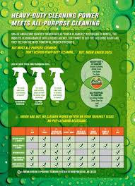 Maybe you would like to learn more about one of these? The Many Ways To Use Mean Green In Your Home Everyday Meangreen