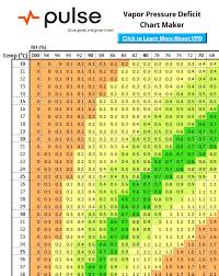 the ultimate vapor pressure deficit vpd guide pulse