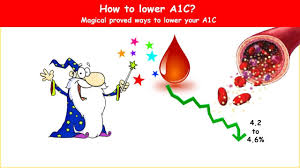 If your a1c is in the double digits, it may take a matter of 2 or 3 months to see a significant change if your diabetes management is consistent and tight. Thiruvelan On Twitter How To Lower A1c A1c Hba1c Https T Co Rkdl2k4oed
