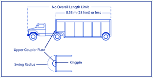 Federal Size Regulations For Commercial Motor Vehicles Fhwa