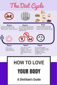 Nutrition Dietitian S Top Tips For Loving Your Body Self Food No Diet Day Good Healthy Recipes Nutrition Healthy Living