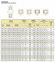 portugal deep groove ball bearing 62206 2rs small electric motor bearings buy deep groove ball bearing 62206 2rs small electric motor