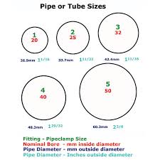 pipe clamp size guide