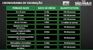 Vacinas serão aplicadas somente naqueles que tiverem o nome na lista. Sao Paulo Vacina Idosos De 64 Anos A Partir Desta Sexta Feira 23 Noticias R7 Sao Paulo