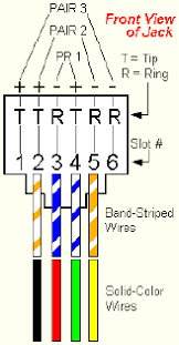 what is the order of colors for an rj11 cable super user