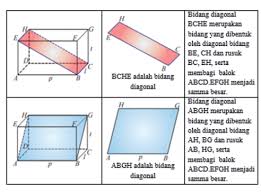 Bangun Ruang Sisi Datar Serta Contoh Soal Tambah Pinter