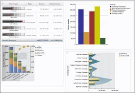 Interaction With The Dashboard Components In Ibm Cognos