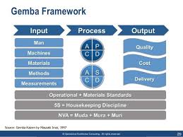 Lean Thinking By Operational Excellence Consulting Operational Excellence Lean Manufacturing Lean Six Sigma