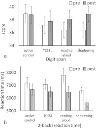 The reasons for oral english classes at university are just to expose students to native english speakers and to facilitate speaking practice. Effects Of Training Of Shadowing And Reading Aloud Of Second Language On Working Memory And Neural Systems Springerlink