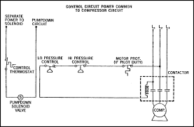 Uses Of Refrigeration Low Pressure Controls Industrial