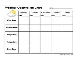 Weekly Weather Observation Chart