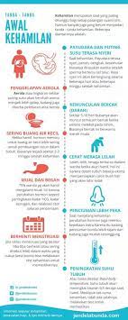 Pendarahan ringan dan kram pada perut. Tanda Awal Kehamilan Ibuhamil Com