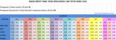 Skop kerja guru pemulihan khas aplikasi pangkalan data murid (apdm): Contoh Penyusunan Sasaran Kerja Pegawai Skp Guru Kepala Sekolah Dan Guru Yang Mendapat Tugas Tambahan Rinosafrizal Com