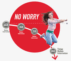 Fup sendiri adalah singkatan dari kata fair usage policy, atau jika diartikan dalam bahasa indonesia disebut juga sebagai ?batas pemakaian wajar?. Paket Internet Smartplan Limitless Terbaru Paketaninternet Com