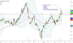 wmt stock price and chart nyse wmt tradingview india