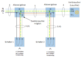 Sollte sie das nicht tun, so hast du einen fehler gemacht und musst alles kontrollieren. Elektroinstallation Wechselschaltung