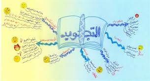 الخريطة الذهنية التجويد Islamic Kids Activities Islam For Kids Teaching Methods