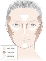 The classic 3e technique for contouring is great for round faces. 101 Contour For Round Face The Easy Way Trendogue